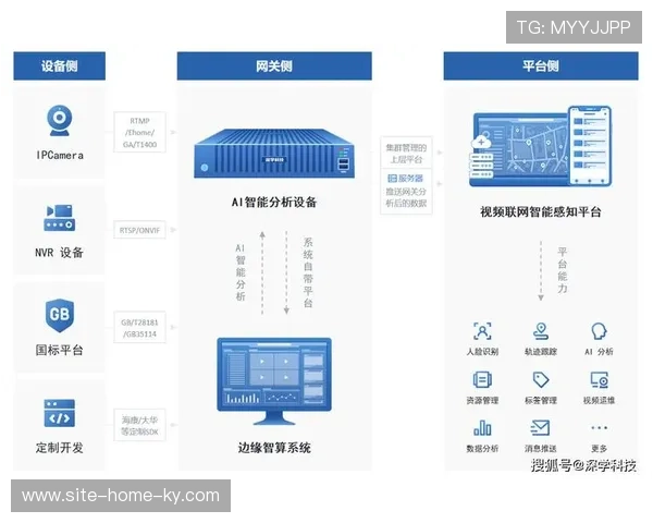 边缘计算节点在转播现场的大规模部署 支撑大规模虚拟渲染需求